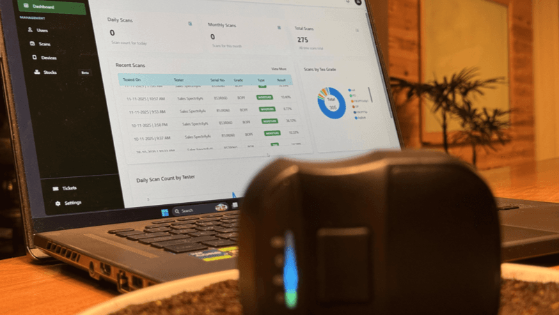 Research and development with TRI